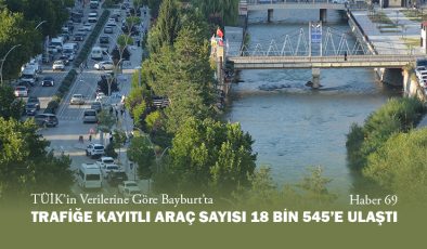 TÜİK’in Verilerine Göre Bayburt’ta Trafiğe Kayıtlı Araç Sayısı 18 Bin 545’e Ulaştı