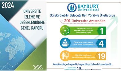 Bayburt Üniversitesi, YÖK 2024 Raporu’nda Türkiye’nin En Başarılı Üniversiteleri Arasında Yer Aldı