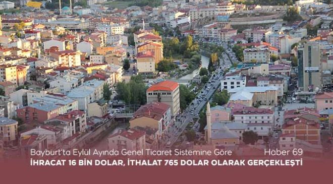 Bayburt’ta Eylül Ayında Genel Ticaret Sistemine Göre İhracat 16 Bin Dolar, İthalat 765 Dolar Olarak Gerçekleşti