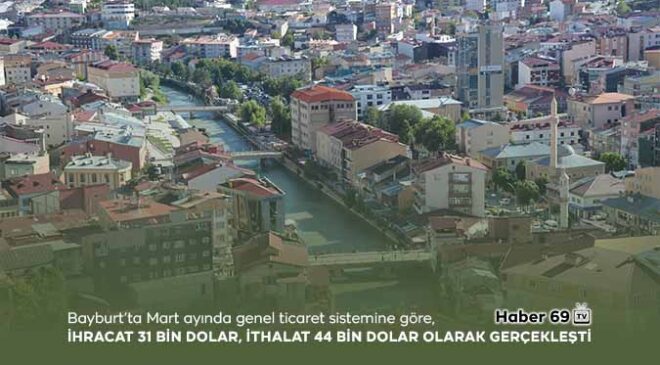 Bayburt’un Mart Ayı İhracat ve ithalat Rakamları Açıklandı